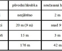 10. Tabulka studní na hradě Hukvaldy